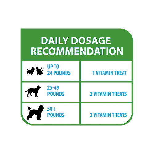 PET EYEZ™ Freeze Dried Vitamin Dog Treats